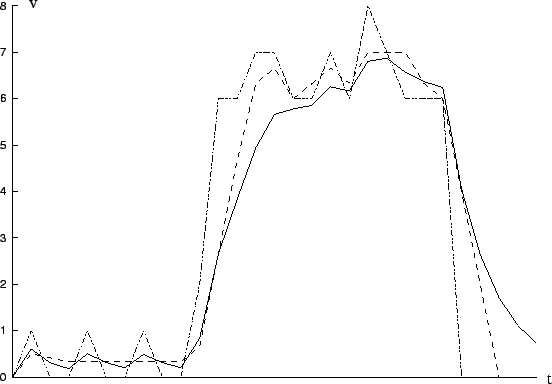 \resizebox {1\columnwidth}{!}{\includegraphics{glaettung2.eps}}