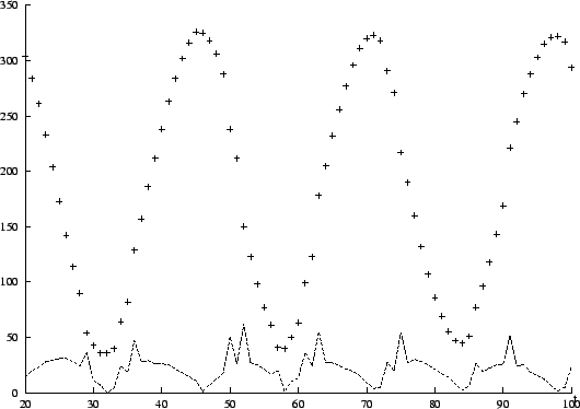 \resizebox {1\columnwidth}{!}{\includegraphics{pendelv.eps}}