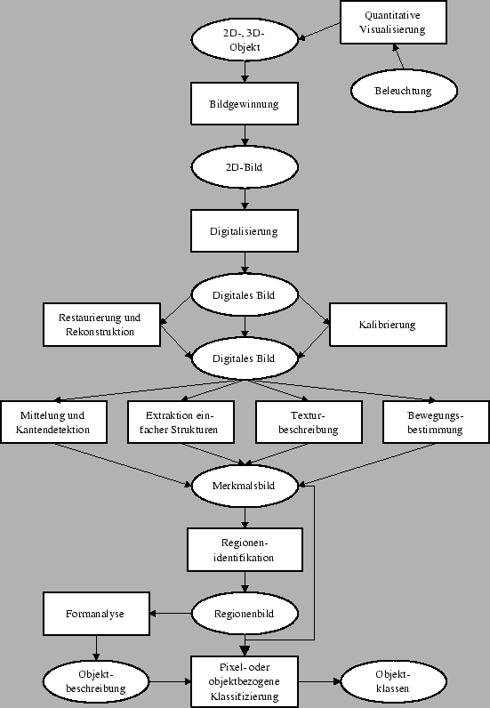 \resizebox {1\columnwidth}{!}{\includegraphics{bildverarbeitungNachJähne.eps}}