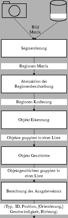 \includegraphics {architektur.eps}